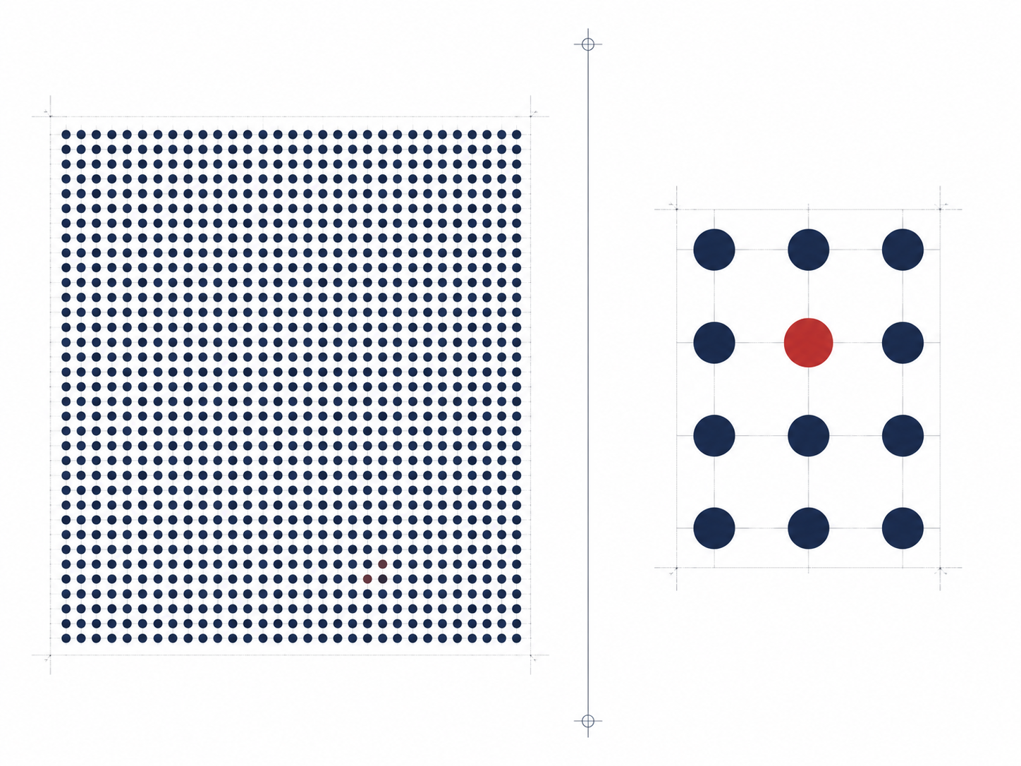 Two grids side by side. Left: a large grid of hundreds of navy dots where a single red dot near the bottom is nearly invisible among the mass. Right: a small 3x4 grid of navy dots where a single red dot in the center is immediately the only thing visible. The contrast illustrates how errors concentrate in small data systems where there is no averaging effect.